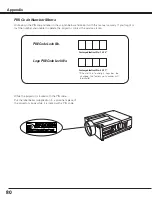 Preview for 80 page of Sanyo PLC-XF100 Owner'S Manual