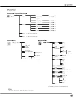 Preview for 69 page of Sanyo PLC-XF1000 Owner'S Manual