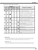 Preview for 73 page of Sanyo PLC-XF1000 Owner'S Manual