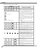 Preview for 74 page of Sanyo PLC-XF1000 Owner'S Manual