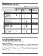 Preview for 50 page of Sanyo PLC-XF1000 Service Manual