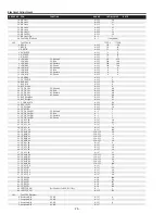 Preview for 74 page of Sanyo PLC-XF1000 Service Manual