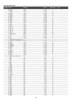 Preview for 76 page of Sanyo PLC-XF1000 Service Manual