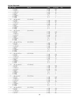 Preview for 87 page of Sanyo PLC-XF1000 Service Manual