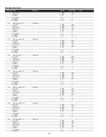 Preview for 92 page of Sanyo PLC-XF1000 Service Manual