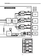 Preview for 115 page of Sanyo PLC-XF1000 Service Manual