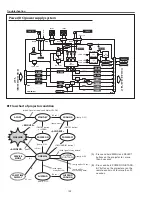 Preview for 122 page of Sanyo PLC-XF1000 Service Manual