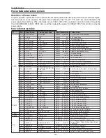 Preview for 127 page of Sanyo PLC-XF1000 Service Manual