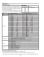 Preview for 128 page of Sanyo PLC-XF1000 Service Manual