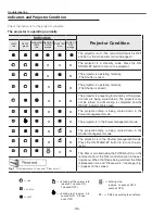 Preview for 130 page of Sanyo PLC-XF1000 Service Manual