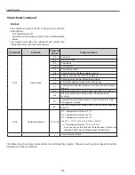 Preview for 134 page of Sanyo PLC-XF1000 Service Manual