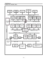 Preview for 143 page of Sanyo PLC-XF1000 Service Manual