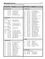 Preview for 161 page of Sanyo PLC-XF1000 Service Manual