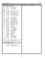 Preview for 162 page of Sanyo PLC-XF1000 Service Manual