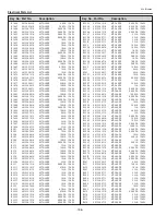 Preview for 186 page of Sanyo PLC-XF1000 Service Manual