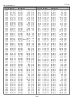 Preview for 188 page of Sanyo PLC-XF1000 Service Manual