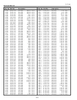 Preview for 190 page of Sanyo PLC-XF1000 Service Manual