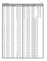 Preview for 192 page of Sanyo PLC-XF1000 Service Manual