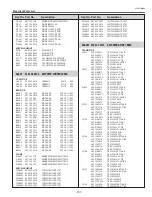 Preview for 197 page of Sanyo PLC-XF1000 Service Manual