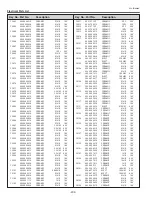 Preview for 202 page of Sanyo PLC-XF1000 Service Manual