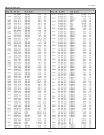 Preview for 204 page of Sanyo PLC-XF1000 Service Manual