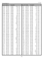 Preview for 206 page of Sanyo PLC-XF1000 Service Manual