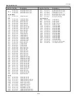 Preview for 209 page of Sanyo PLC-XF1000 Service Manual