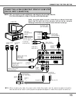 Preview for 15 page of Sanyo PLC-XF10N Owner'S Manual