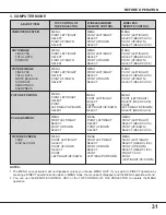 Preview for 31 page of Sanyo PLC-XF10N Owner'S Manual