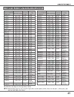 Preview for 41 page of Sanyo PLC-XF10N Owner'S Manual