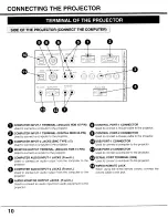 Preview for 10 page of Sanyo PLC-XF10NZ User Manual