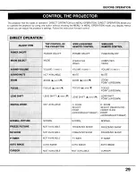 Preview for 29 page of Sanyo PLC-XF10NZ User Manual