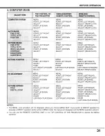 Preview for 31 page of Sanyo PLC-XF10NZ User Manual