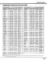 Preview for 41 page of Sanyo PLC-XF10NZ User Manual