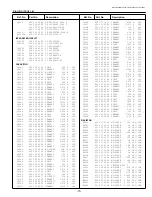 Предварительный просмотр 75 страницы Sanyo PLC - XF12B Service Manual