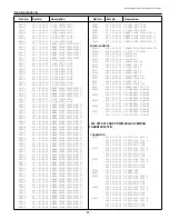 Предварительный просмотр 81 страницы Sanyo PLC - XF12B Service Manual