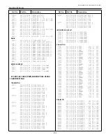 Предварительный просмотр 101 страницы Sanyo PLC - XF12B Service Manual