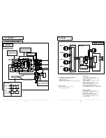 Preview for 21 page of Sanyo PLC-XF30 Service Manual