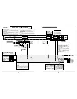 Preview for 24 page of Sanyo PLC-XF30 Service Manual