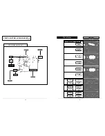 Preview for 25 page of Sanyo PLC-XF30 Service Manual