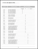 Preview for 28 page of Sanyo PLC-XF30 Service Manual