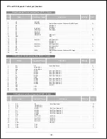 Preview for 44 page of Sanyo PLC-XF30 Service Manual