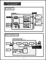 Preview for 47 page of Sanyo PLC-XF30 Service Manual