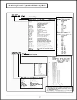 Preview for 53 page of Sanyo PLC-XF30 Service Manual