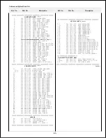 Preview for 57 page of Sanyo PLC-XF30 Service Manual