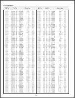 Preview for 60 page of Sanyo PLC-XF30 Service Manual