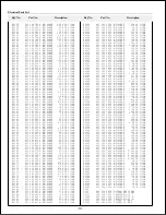 Preview for 62 page of Sanyo PLC-XF30 Service Manual