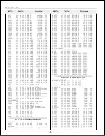 Preview for 68 page of Sanyo PLC-XF30 Service Manual