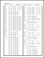 Preview for 69 page of Sanyo PLC-XF30 Service Manual