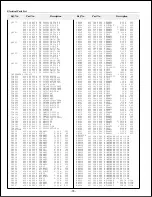 Preview for 70 page of Sanyo PLC-XF30 Service Manual